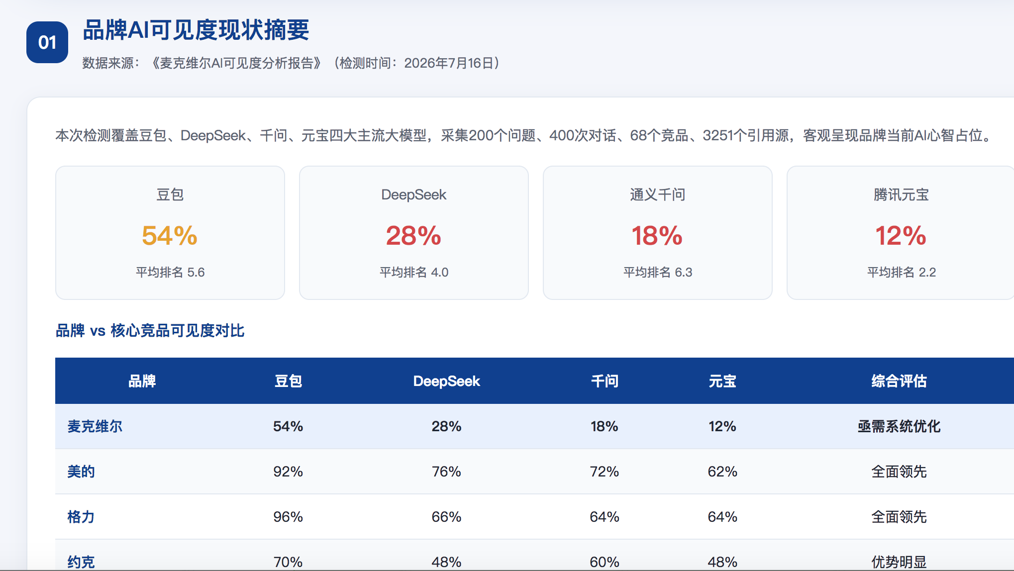 塔城GEO分析报告-品牌ai搜索结果诊断